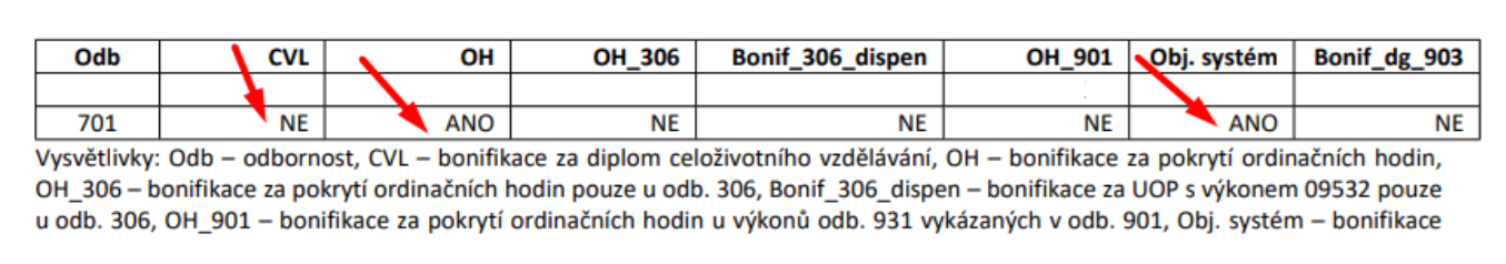 bonifikace 3
